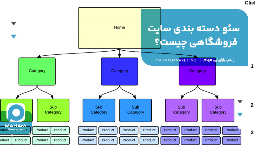 سئو دسته بندی سایت فروشگاهی چیست؟