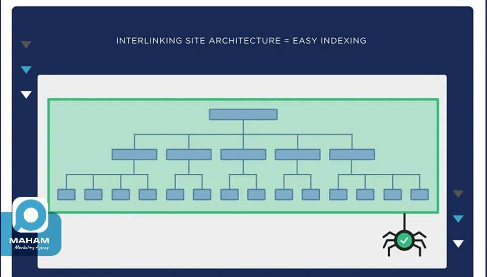 چرا معماری سایت برای سئو مهم است؟