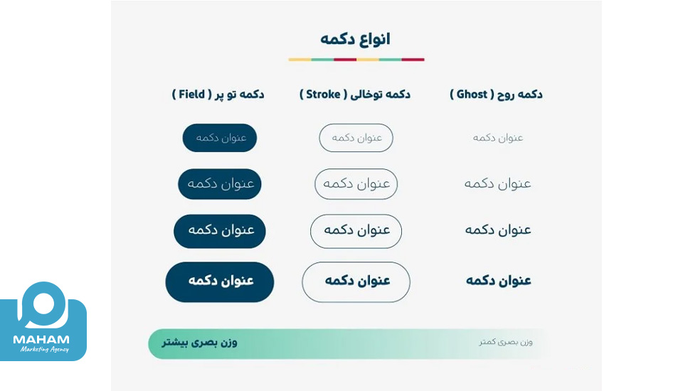 فرم و شکل دکمه‌های دعوت