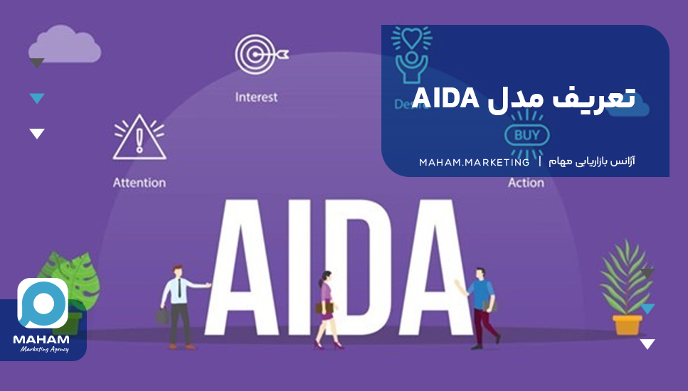 تعریف مدل AIDA