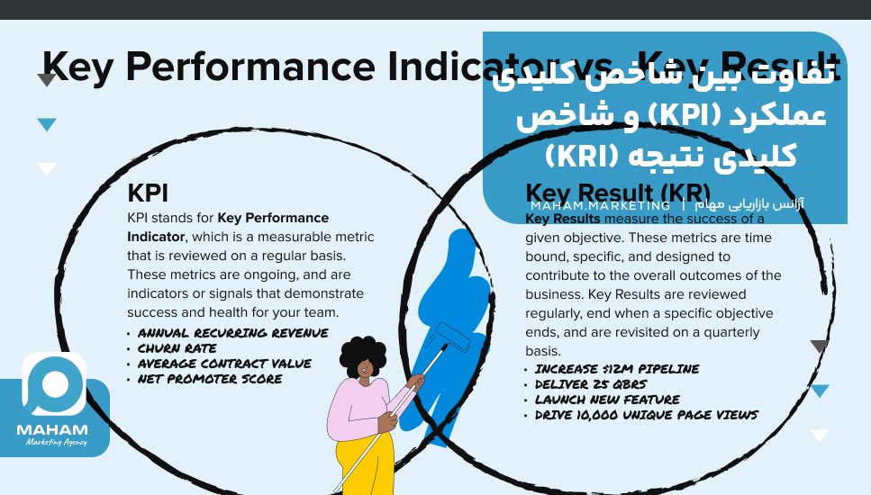 تفاوت بین شاخص کلیدی عملکرد (KPI) و شاخص کلیدی نتیجه (KRI)