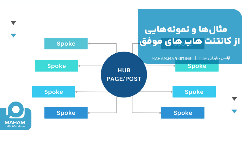 مثال‌ها و نمونه‌هایی از کانتنت هاب‌های موفق