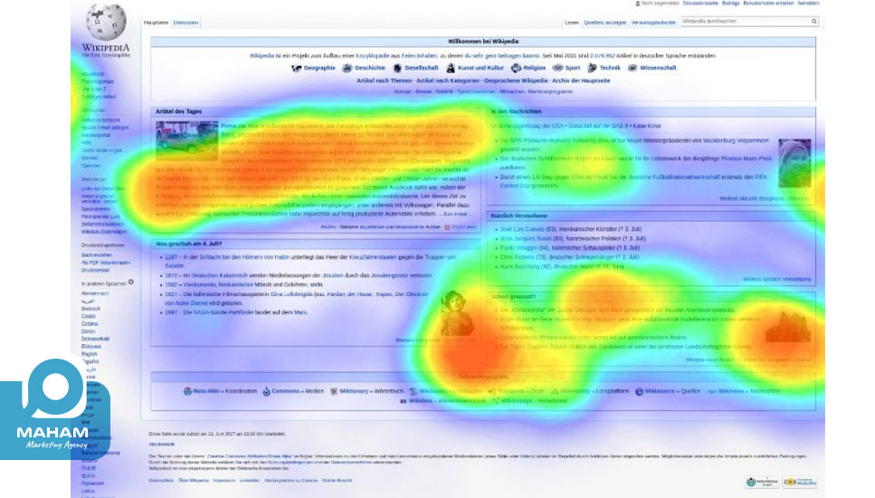 Heatmap