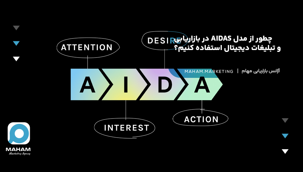 چطور از مدل AIDAS در بازاریابی و تبلیغات دیجیتال استفاده کنیم؟