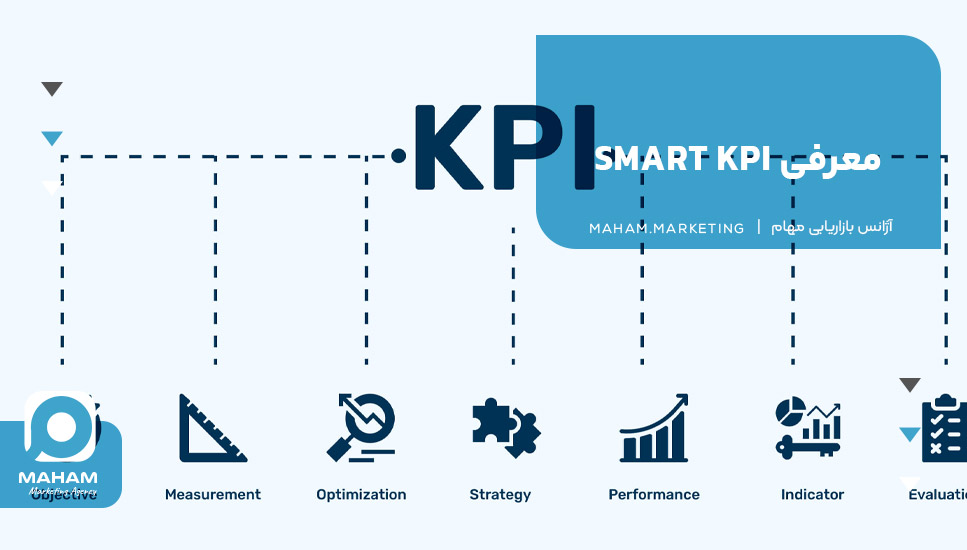 معرفی SMART KPI