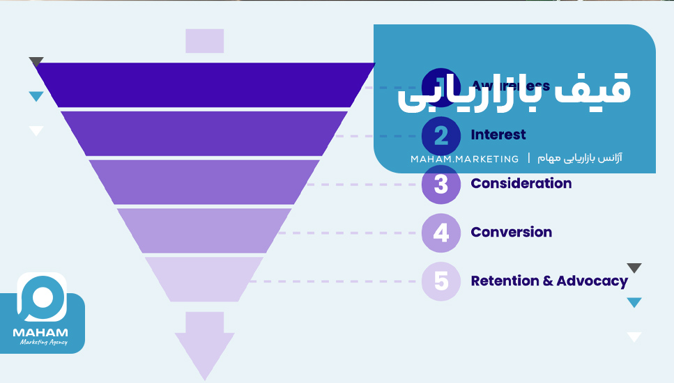 قیف بازاریابی