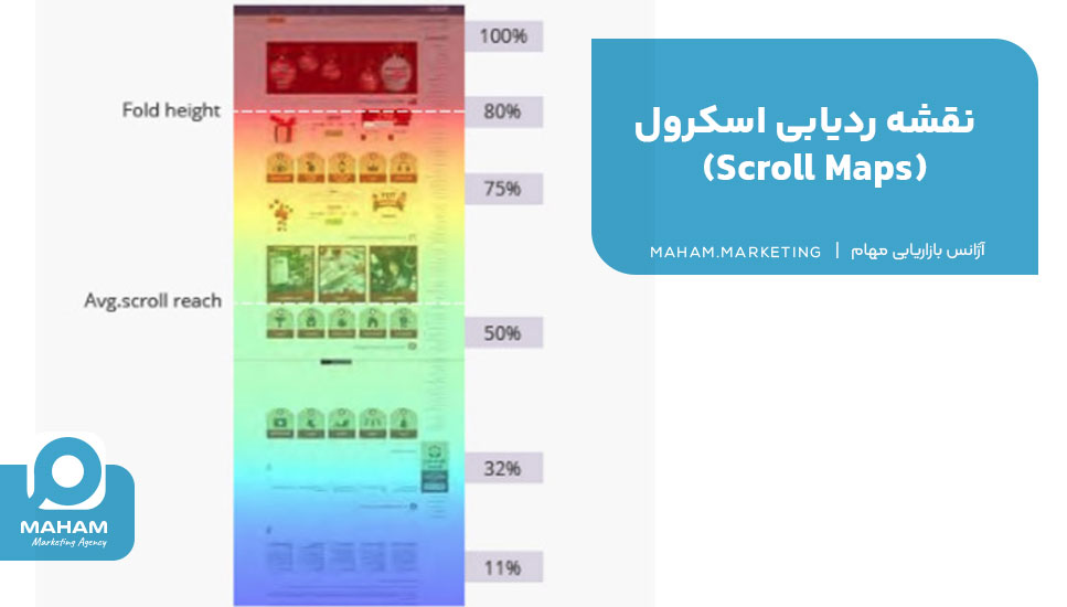    نقشه ردیابی اسکرول (Scroll Maps)