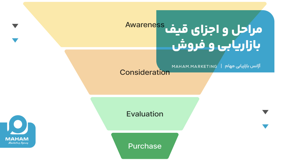 مراحل و اجزای قیف بازاریابی و فروش