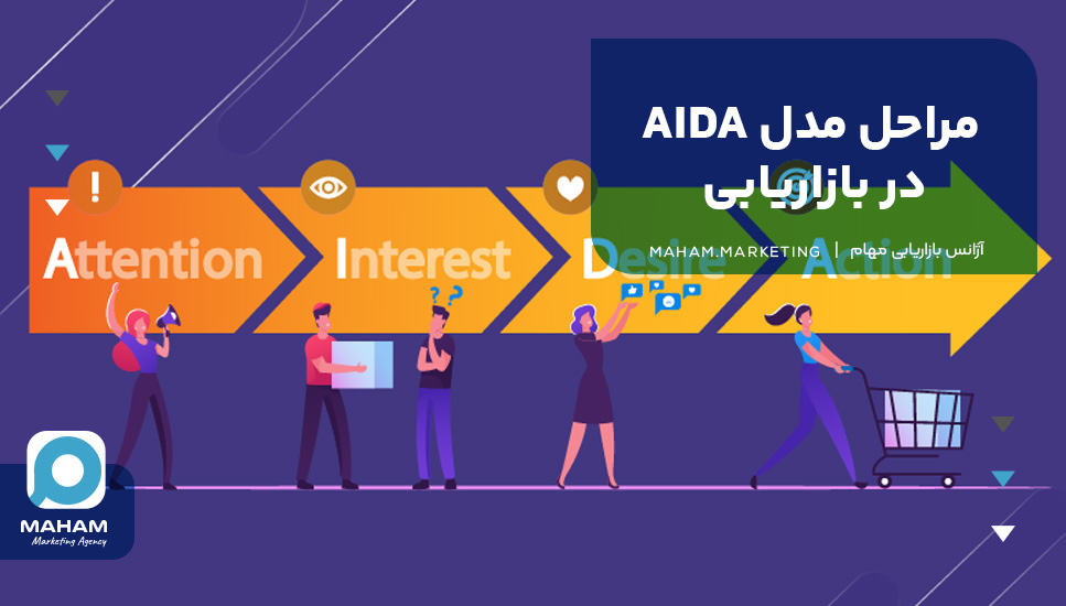 مراحل مدل AIDA در بازاریابی