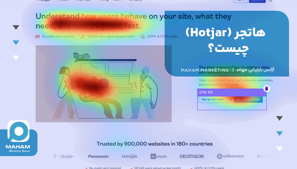 هاتجر (Hotjar) چیست؟