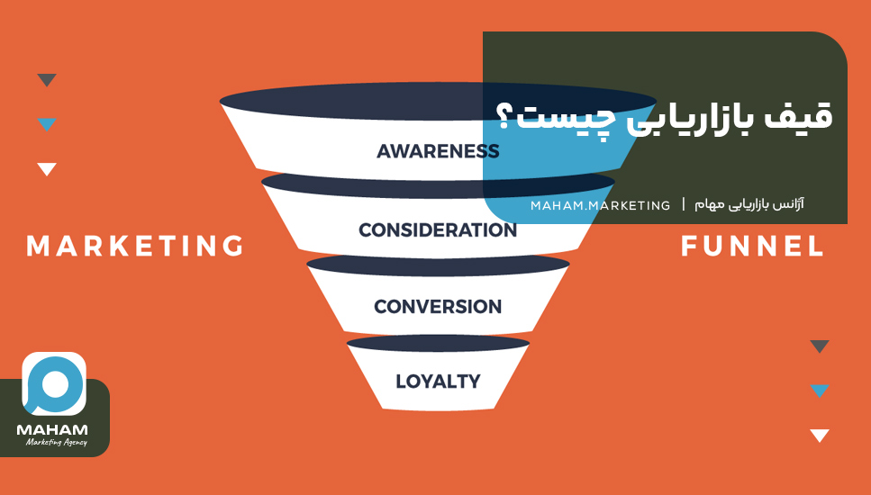 قیف بازاریابی چیست؟