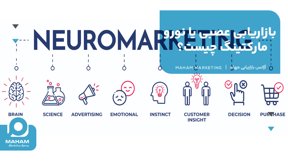 بازاریابی عصبی یا نورو مارکتینگ چیست؟