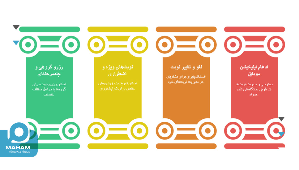 امکانات پیشرفته برای سایت‌های نوبت‌دهی حرفه‌ای