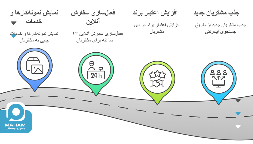 مزایای داشتن سایت حرفه‌ای برای چاپخانه‌ها