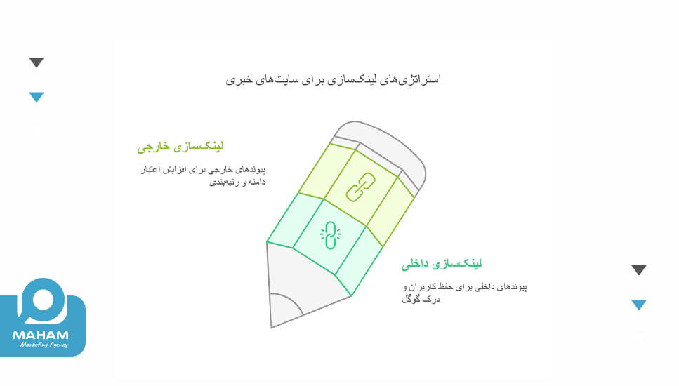 لینک‌سازی داخلی و خارجی در سایت‌های خبری: اصول و نکات