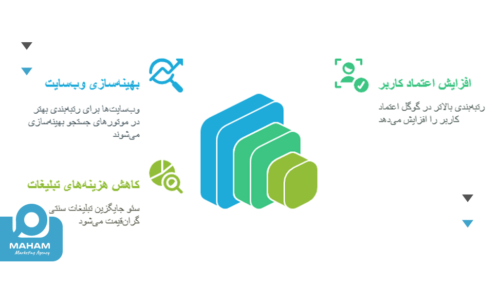 چرا خدمات سئو در اصفهان برای کسب‌وکارها حیاتی است؟