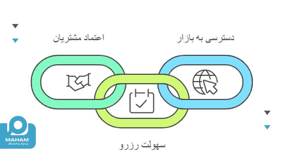 چرا کسب‌وکارهای حمل و نقل به سایت حرفه‌ای نیاز دارند؟