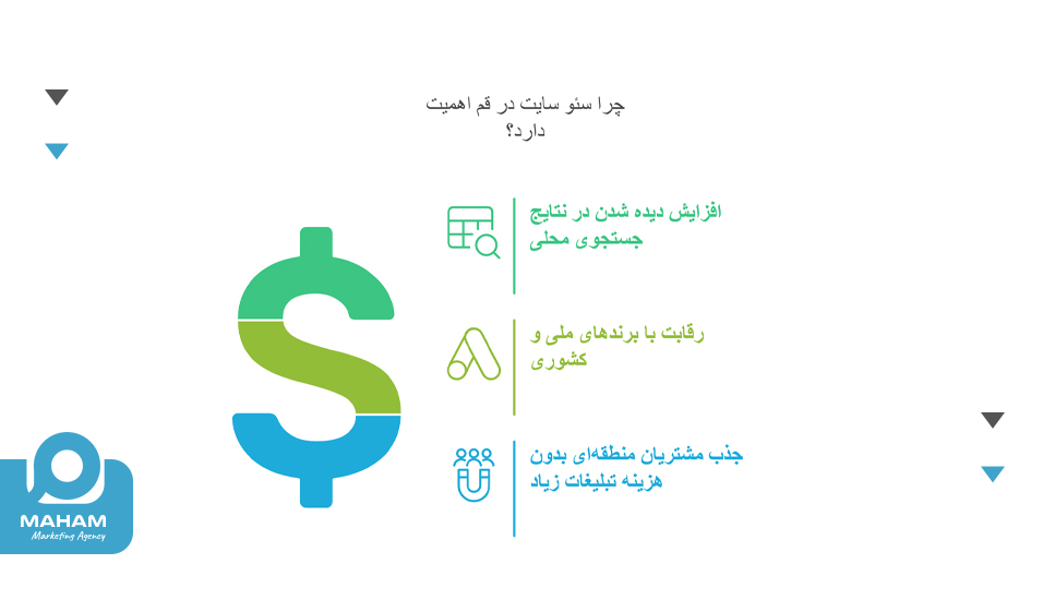 چرا سئو سایت در قم اهمیت دارد؟