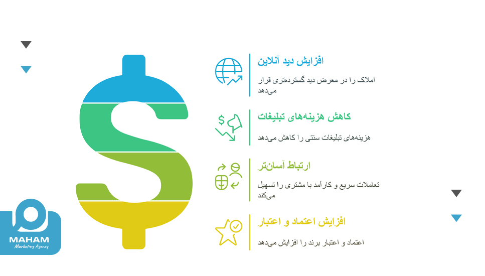 چرا طراحی سایت املاک اهمیت دارد؟