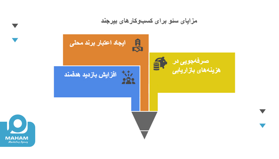 مزایای سئو برای کسب‌وکارهای بیرجند