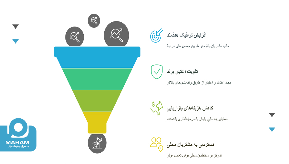 مزایای سئو برای کسب‌وکارها در سنندج