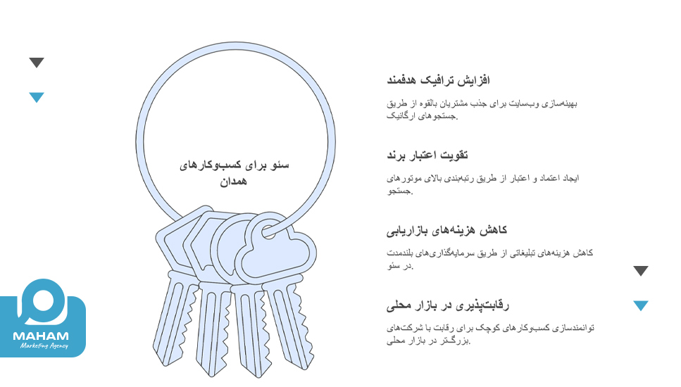 مزایای سئو برای کسب‌وکارهای همدان