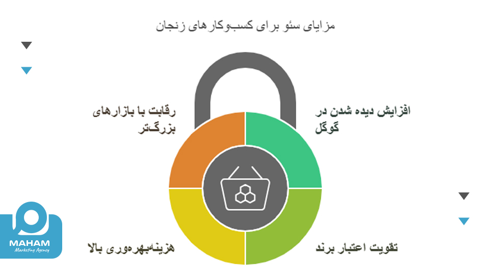 مزایای سئو برای کسب‌وکارهای زنجان