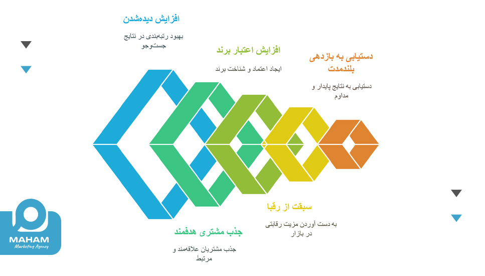 مزایای سئو برای کسب‌وکار در شهرکرد