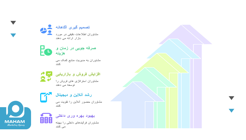 مزایای استفاده از خدمات مشاوره کسب‌وکار در مشهد