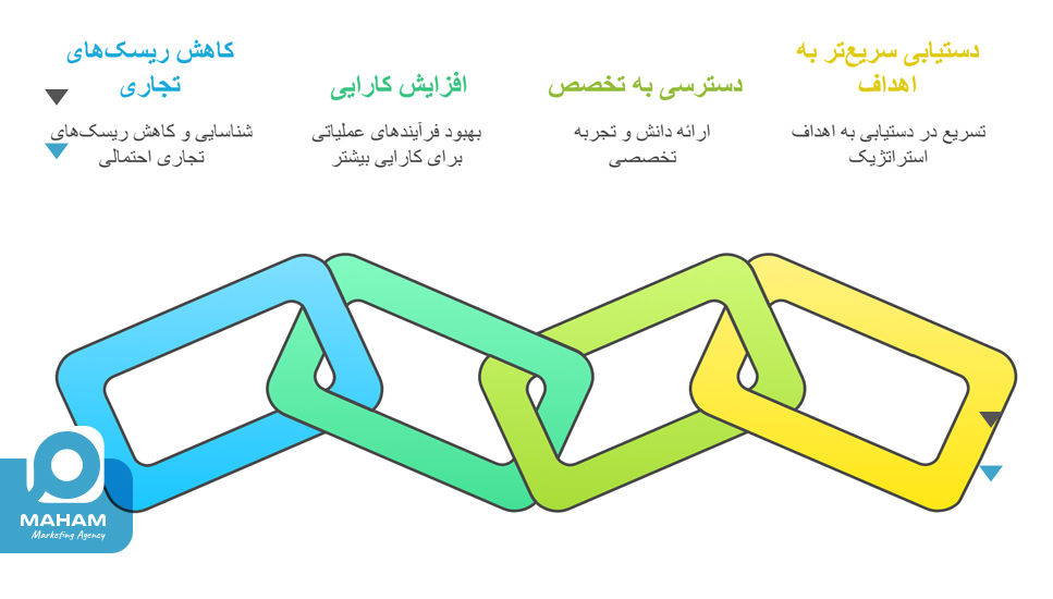 مزایای استفاده از خدمات مشاوره