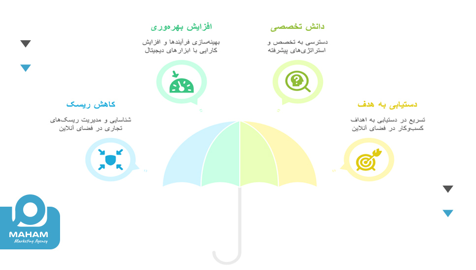 مزایای استفاده از خدمات مشاوره دیجیتال مارکتینگ
