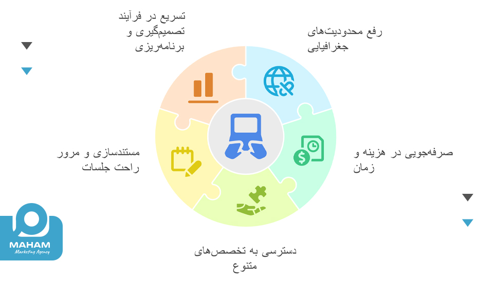 مزایای استفاده از مشاوره آنلاین برای کسب‌وکارها