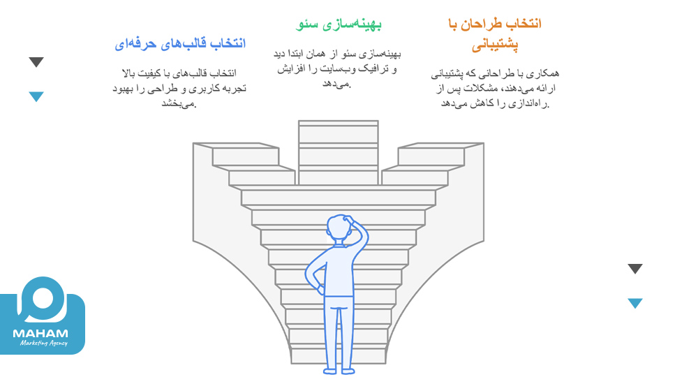 اشتباهات رایج کسب‌وکارهای بوشهری در شروع طراحی سایت