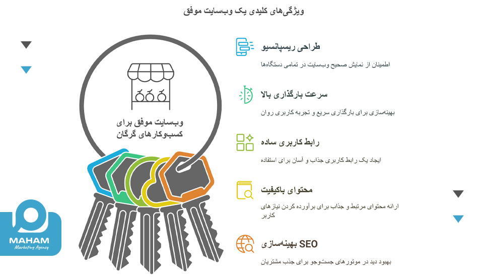 ویژگی‌های یک سایت موفق برای کسب‌وکارهای گرگان