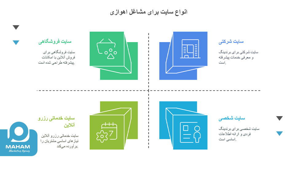 مناسب‌ترین نوع سایت برای مشاغل اهوازی