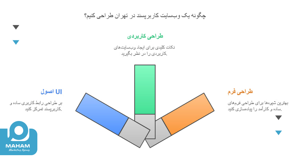 طراحی سایت‌های با کاربری آسان در تهران