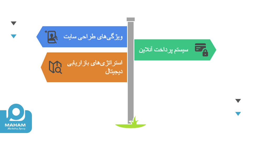 طراحی سایت برای کسب‌وکارهای فروشگاهی در کرج