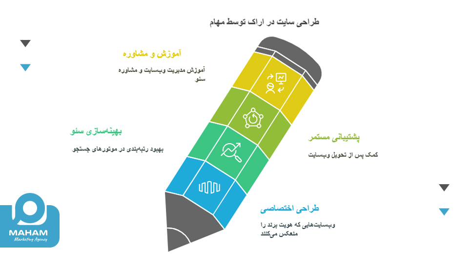 طراحی سایت در اراک توسط مهام