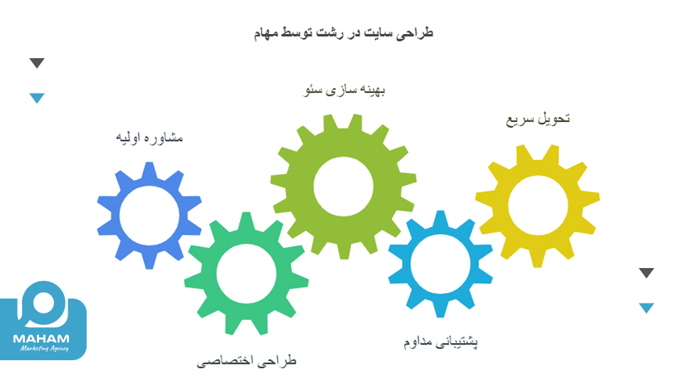 طراحی سایت در رشت توسط مهام