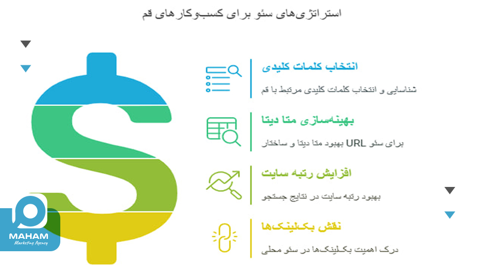 طراحی سایت با قابلیت سئو برای کسب‌وکارهای قم