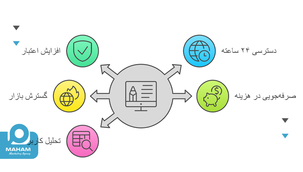  چه مزایایی طراحی سایت برای کسب‌وکارهای ایلامی دارد؟