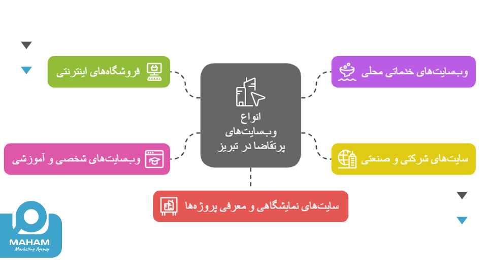 چه نوع سایت‌هایی در تبریز بیشترین تقاضا را دارند؟