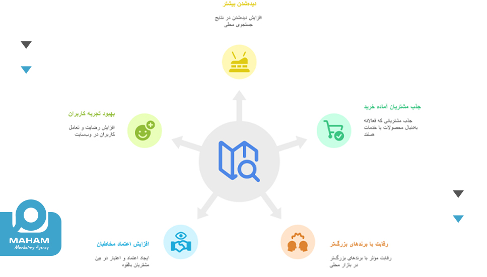 چرا خدمات سئو در زاهدان برای کسب‌وکارها ضروری است؟