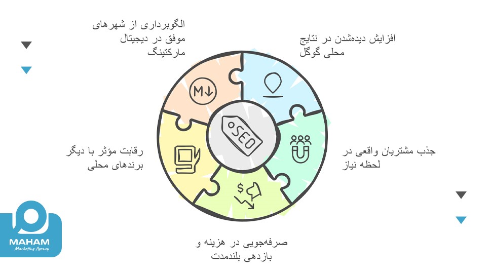 چرا سئو برای کسب‌وکارهای کرمانشاه حیاتی است؟
