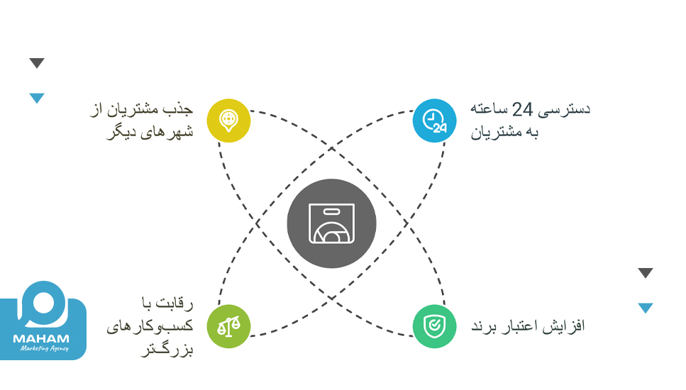چرا طراحی سایت برای کسب‌وکارهای سنندج اهمیت دارد؟